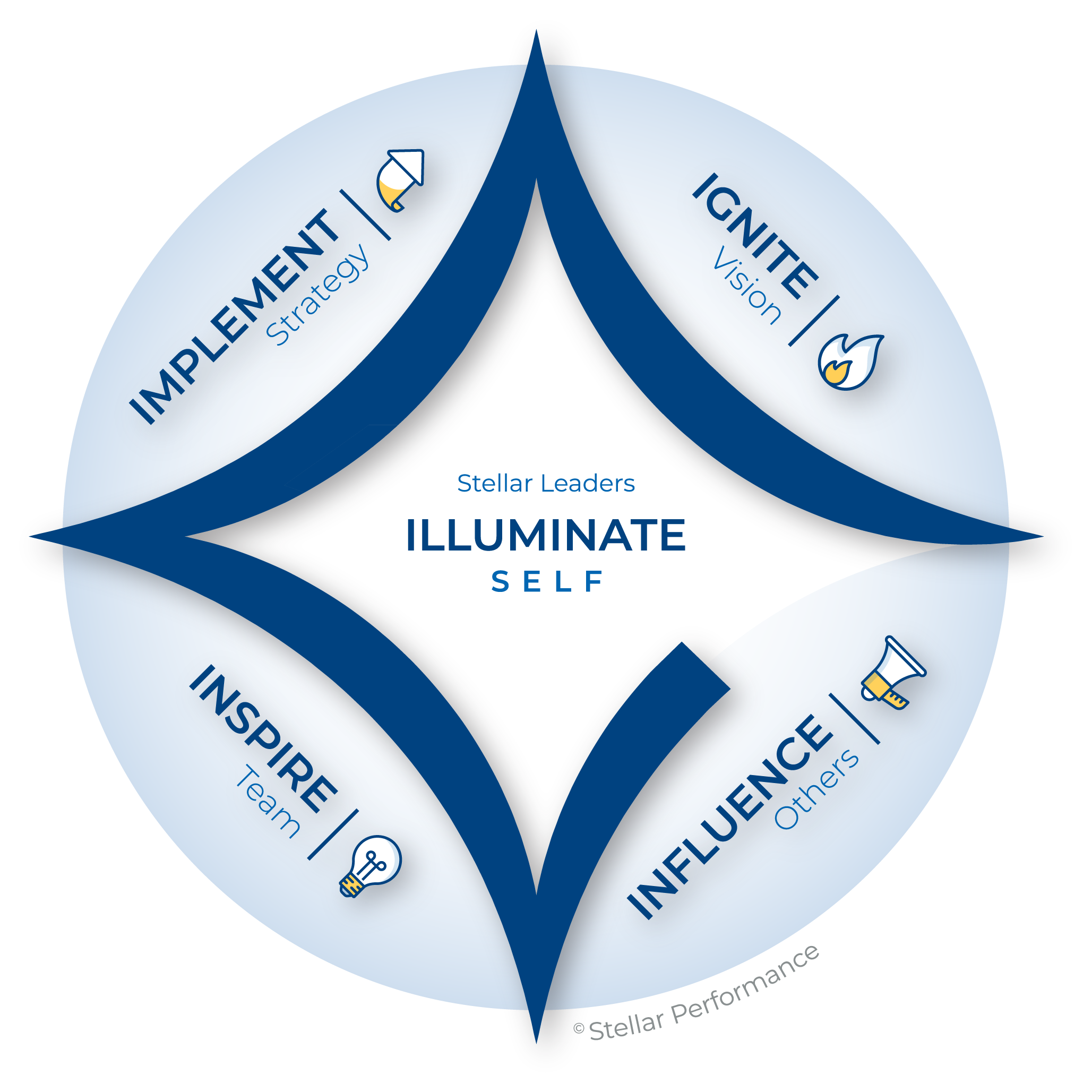 StellarLeadershipFramework